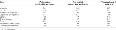 The Impact of a Multifaceted Pharmacist-Led Antimicrobial Stewardship Program on Antibiotic Use: Evidence From a Quasi-Experimental Study in the Department of Vascular and Interventional Radiology in a Chinese Tertiary Hospital